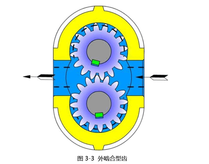 齿轮油泵工作原理以及结构